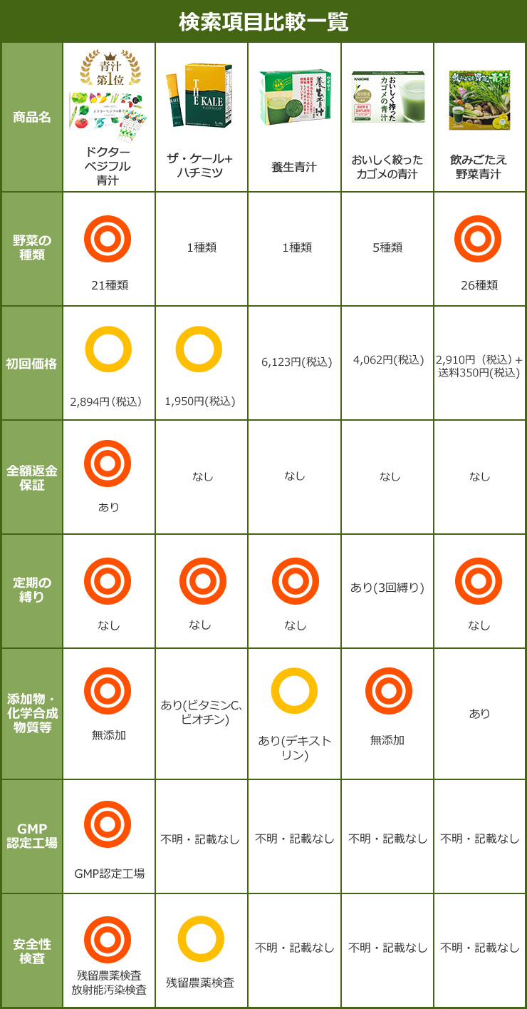 評価比較一覧